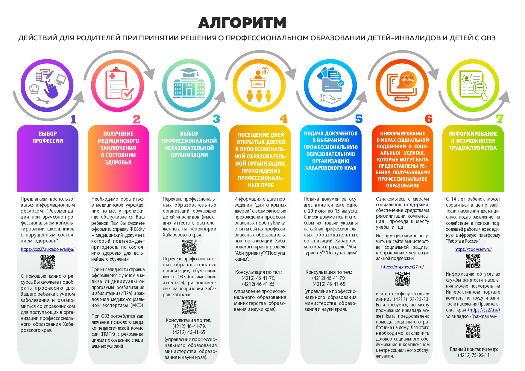 Алгоритм Особая траектория page 0001